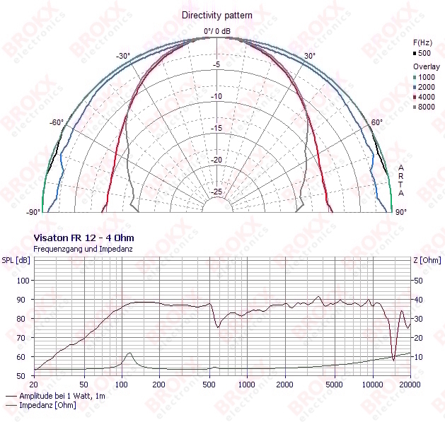 FR 12 4 Ohm