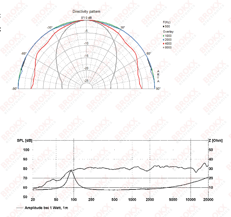 SL 87 WPM 4 Ohm