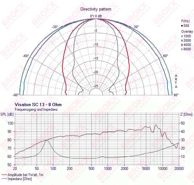 SC 13 8 Ohm