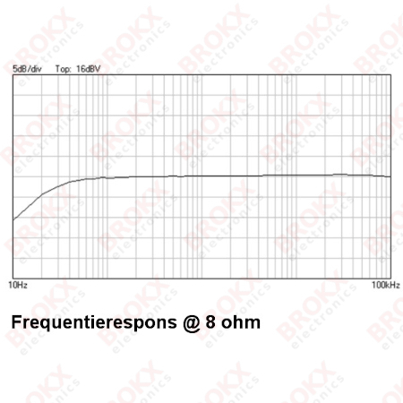 2 x 5 W Stereo versterker