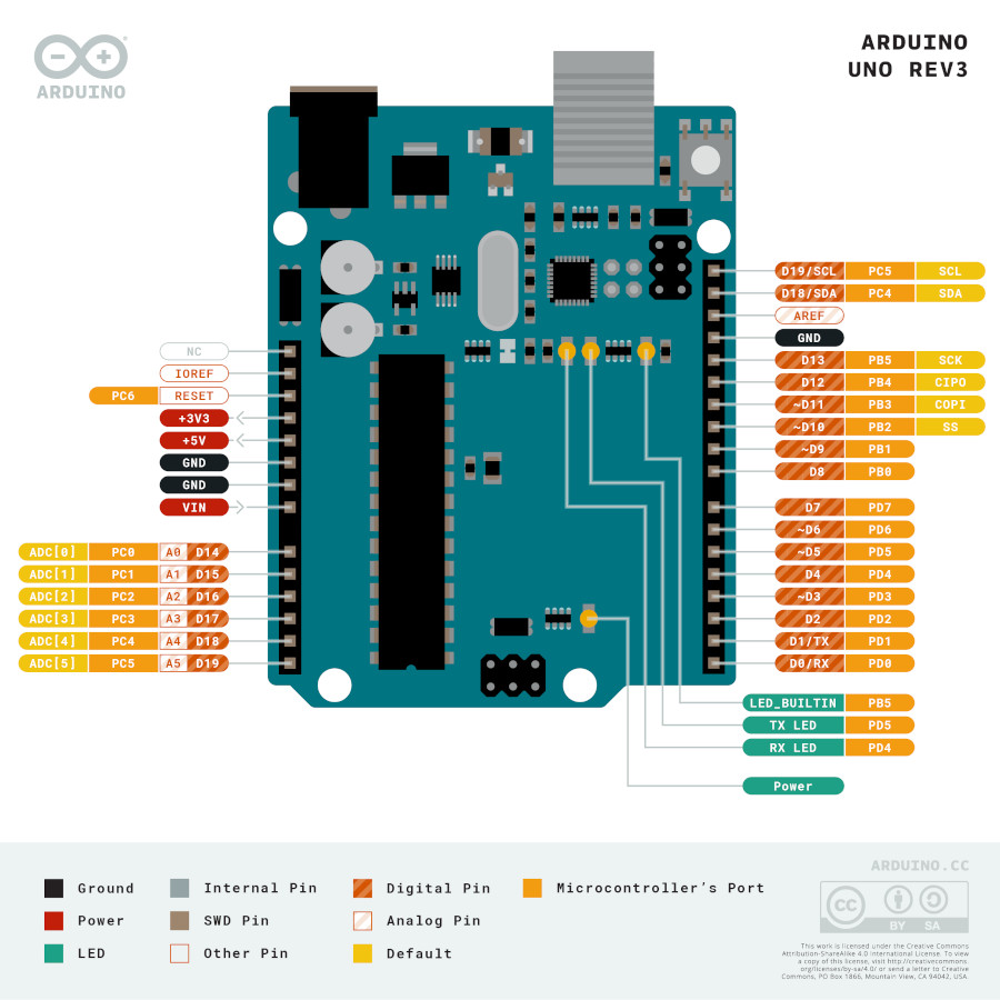 Arduino Uno R3 - Klik op de afbeelding om het venster te sluiten