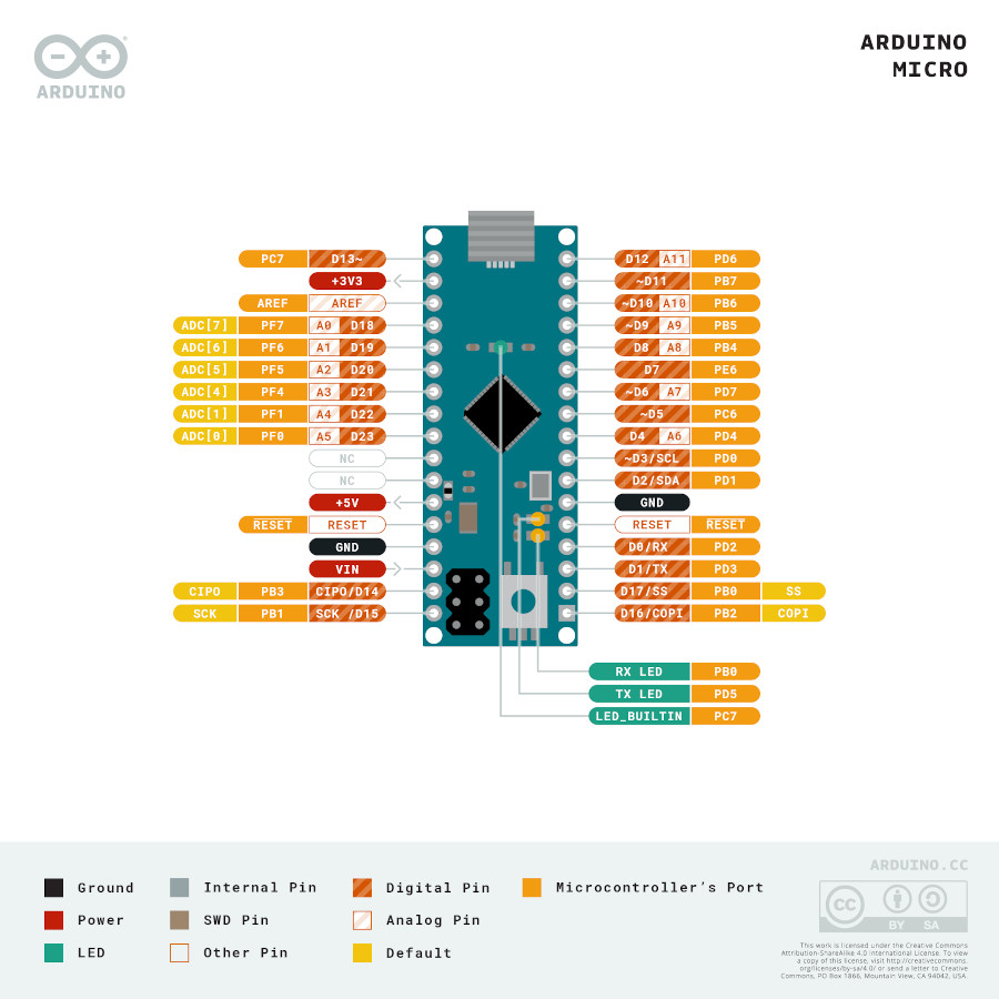 Arduino Micro - Klik op de afbeelding om het venster te sluiten