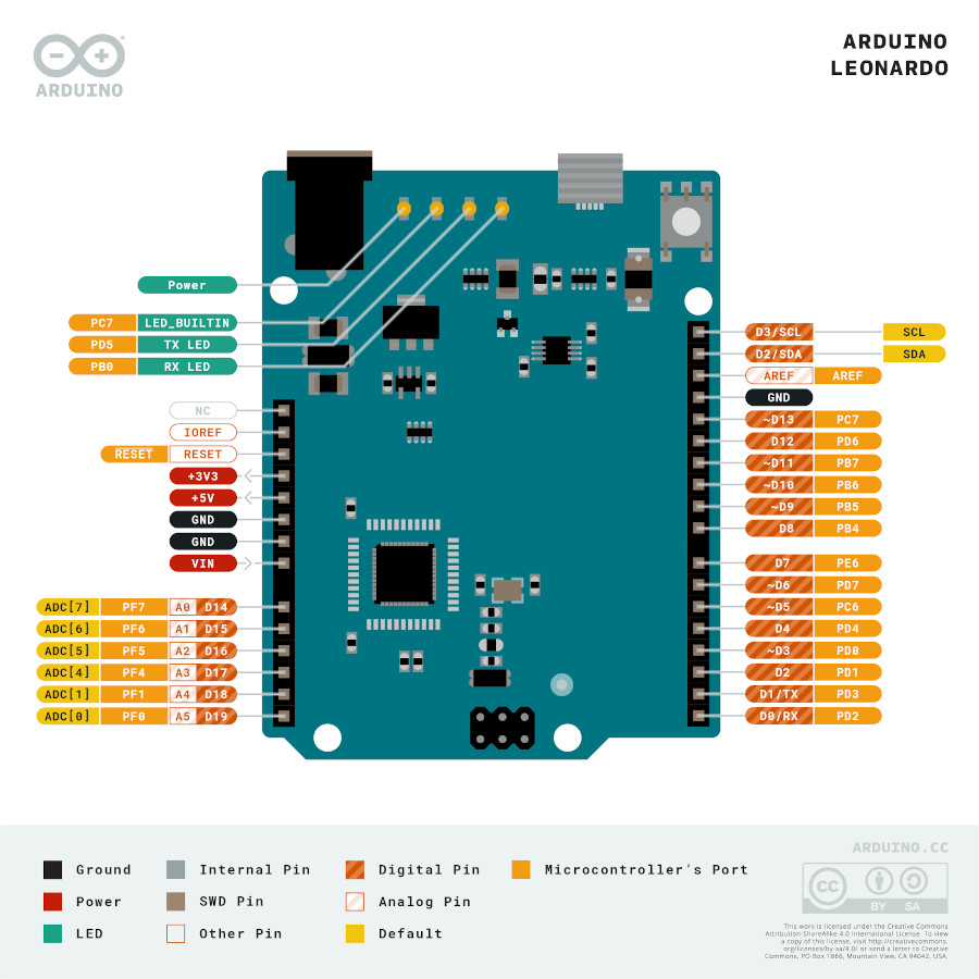 Arduino Leonardo - Klik op de afbeelding om het venster te sluiten