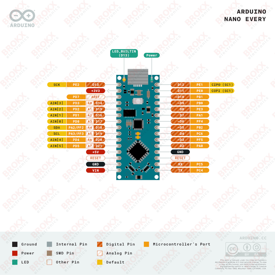 Arduino Nano Every - Click Image to Close