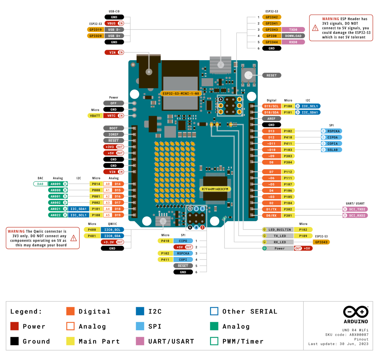 Arduino Uno R4 WiFi