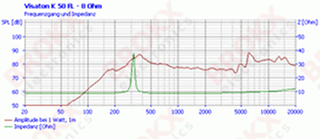 K50-FL 8 Ohm - Klik op de afbeelding om het venster te sluiten