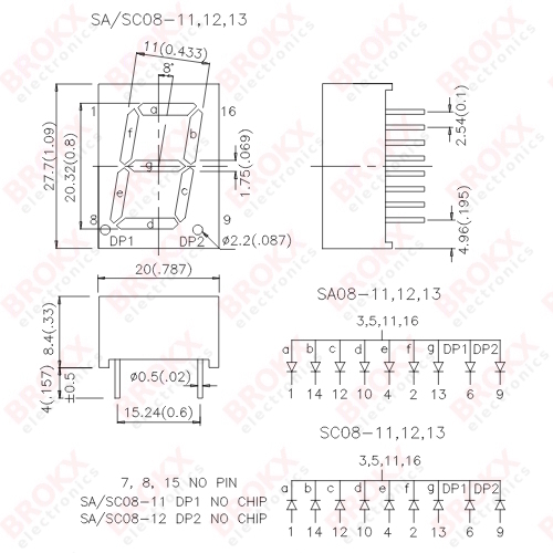 7 Segment 20,32 mm Rood CA