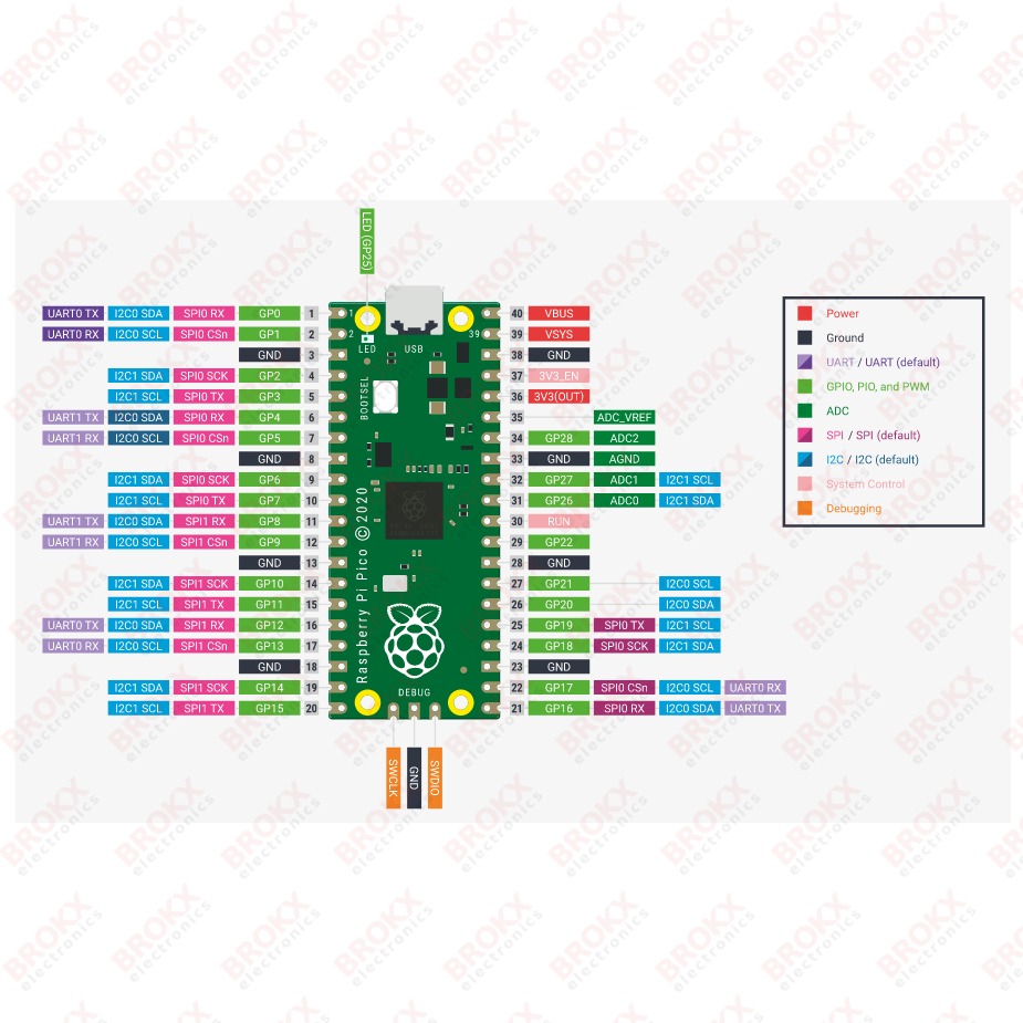 Raspberry Pi Pico - Klik op de afbeelding om het venster te sluiten